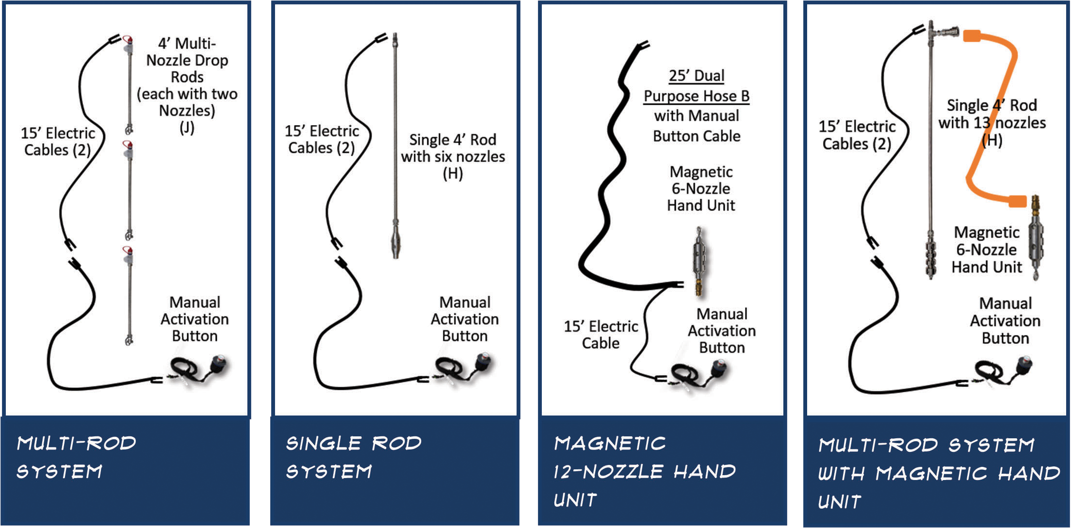 All 4 EMFIDS Configurations